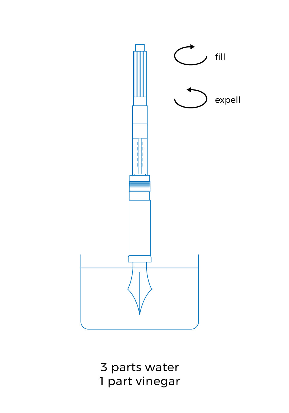 Looking after your pen The Good Blue